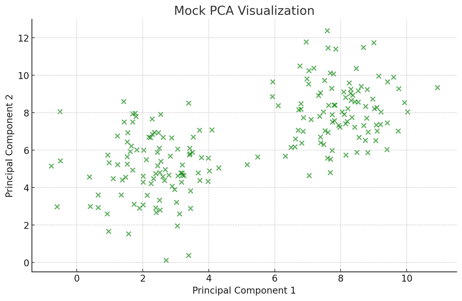 Credit Risk Modeling Platform