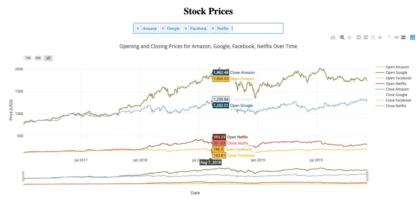 Real-time Market Data Analytics