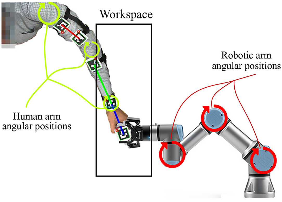 Inverse Kinematics Analysis